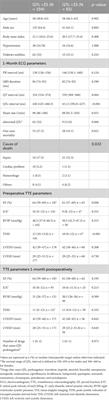 Clinical implication of electrocardiogram change in patients experiencing lung transplantation with end stage lung disease